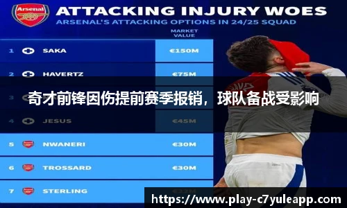 奇才前锋因伤提前赛季报销，球队备战受影响